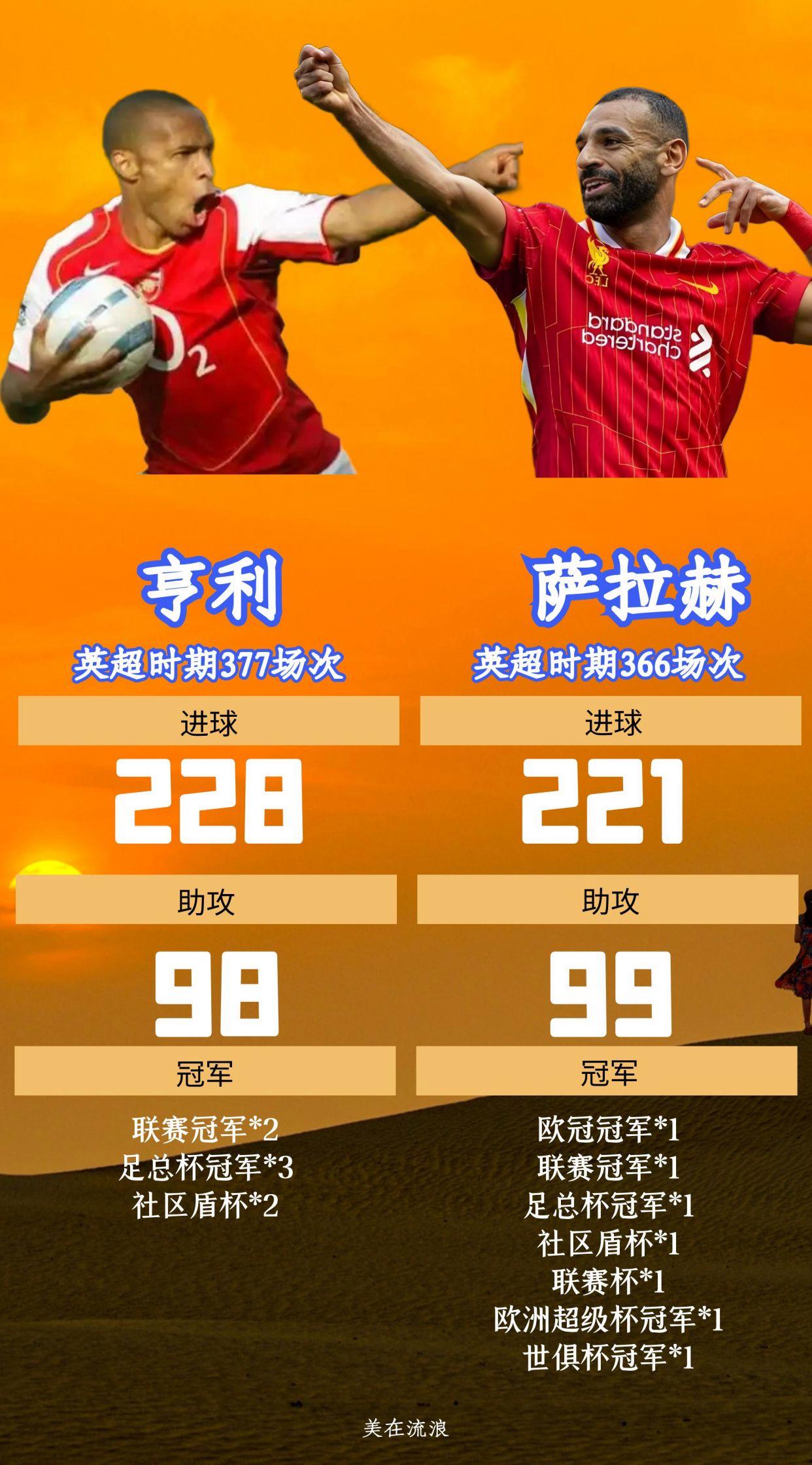 萨拉赫巅峰对决，西亚卡姆与50激战公牛分钟，关键助攻胜负难料！的简单介绍